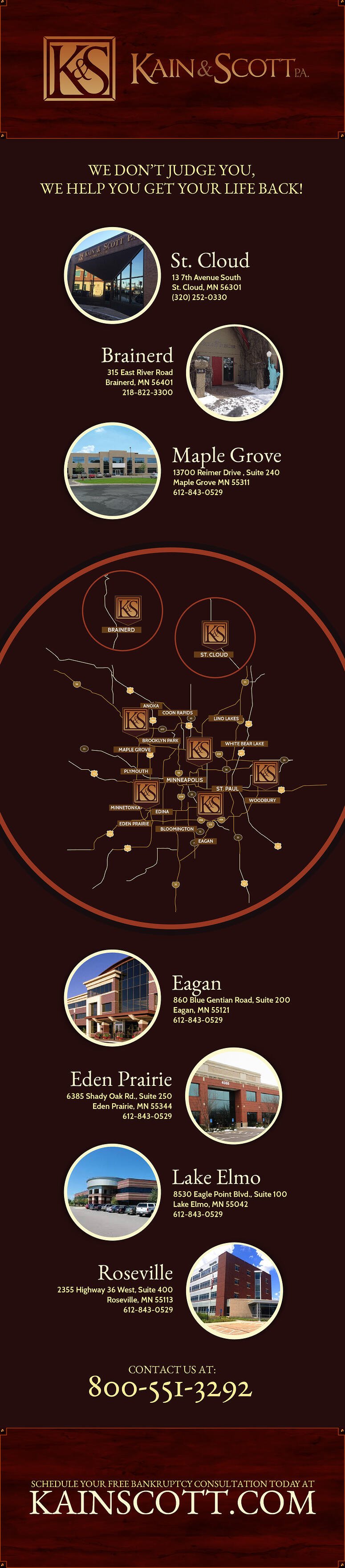 Kainandscott-locations-Infographic-FINAL